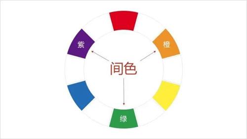 4色经典配色方案，一个较冷门的配色技巧