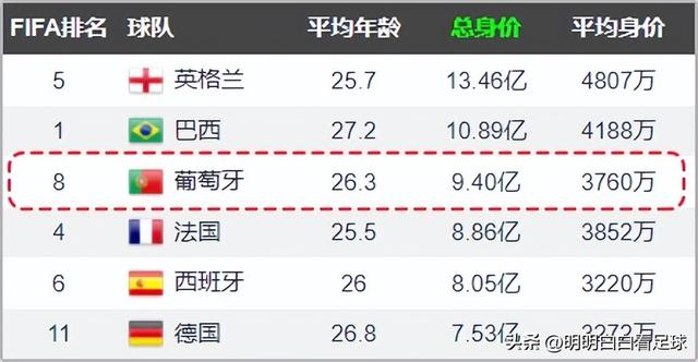 欧国联葡萄牙vs西班牙，欧国联2022西班牙对阵葡萄牙（莫拉塔88分钟绝杀）