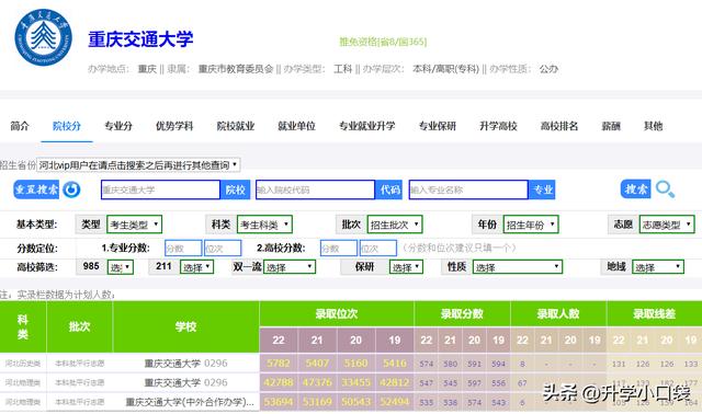 重庆交通大学，西南地区有2所交通大学