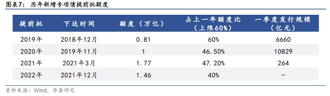 「华泰固收|利率」债市的近忧和远虑——债券策略周报-第7张图片-腾赚网 「华泰固收|利率」债市的近忧和远虑——债券策略周报-第7张图片-腾赚网