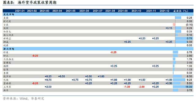 「华泰固收|利率」债市的近忧和远虑——债券策略周报-第8张图片-腾赚网 「华泰固收|利率」债市的近忧和远虑——债券策略周报-第8张图片-腾赚网