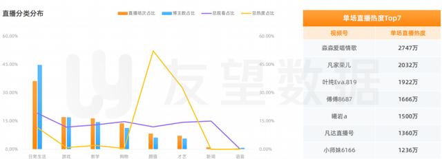 2021年微信视频号绿色生态发展趋势