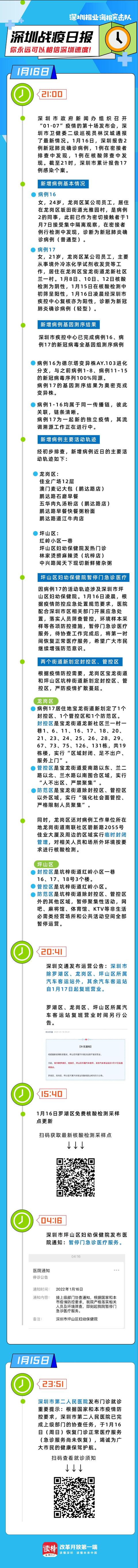 深圳战疫日报 | 深圳新增2例确诊病例，其中1例感染奥密克戎变异株（01.16）