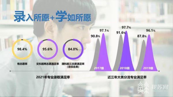 2022年南大招生计划表，南大2022本科新生入学通知