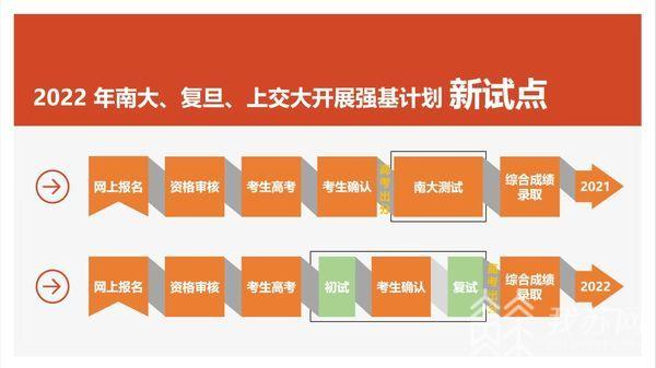 2022年南大招生计划表，南大2022本科新生入学通知