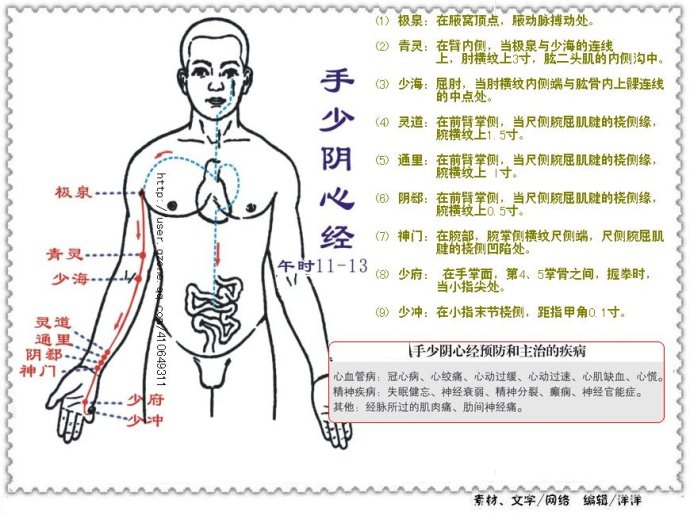 所以心经是调节心理的一条经络