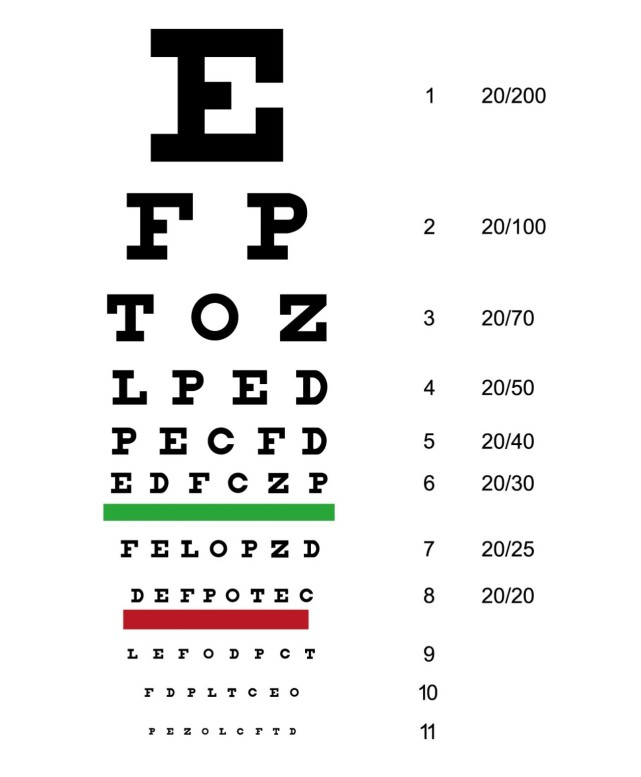 测视力表(视力表测试为什么用字母E？现在终于明白了)