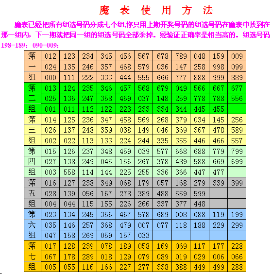 3d八卦图表福彩三d魔鬼杀阵图