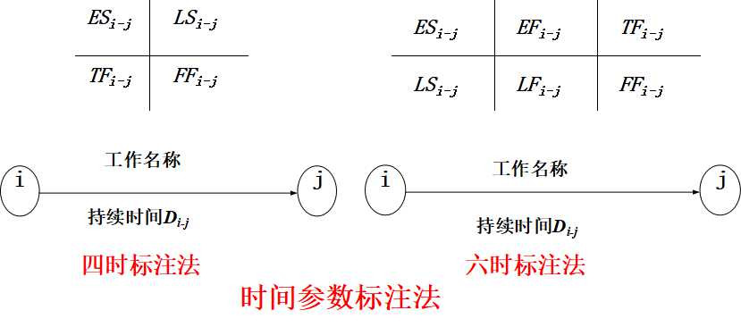 双代号网络图双代号网络图的计算