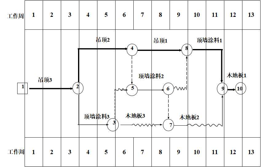 双代号网络图双代号网络图的计算