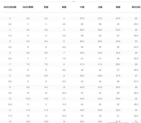 以下是gucci小白鞋尺码对照表