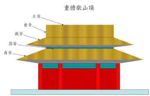 庑殿顶和歇山顶的区别庑殿顶和歇山顶的区别图片