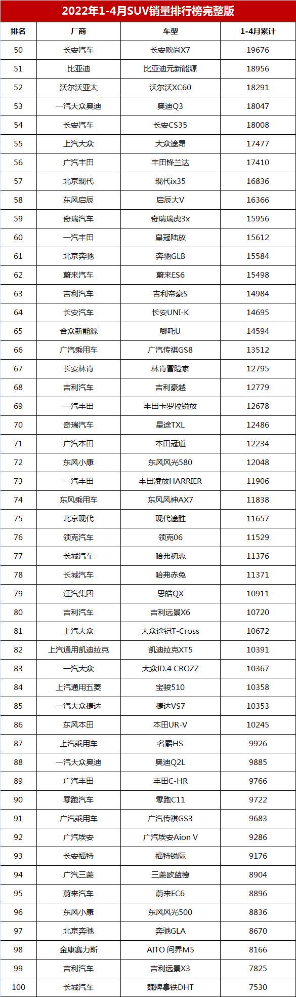 suv排行榜suv排行榜大通d90pro