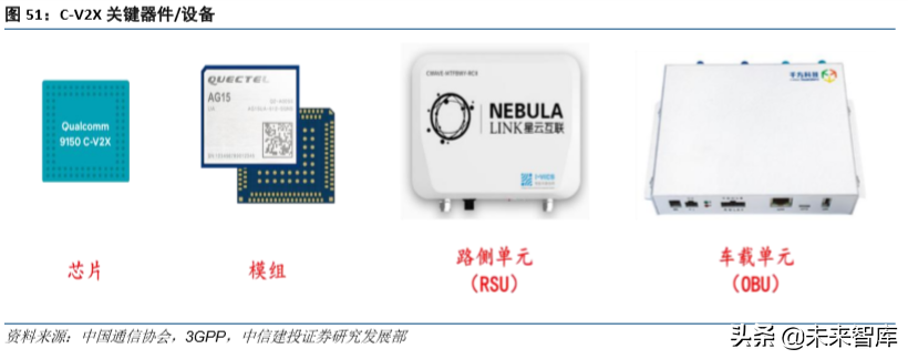 通信行业研究与2020投资策略：四大趋势，两大主线
