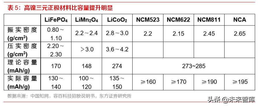 动力电池行业专题报告：为何电池环节注定赢家通吃？