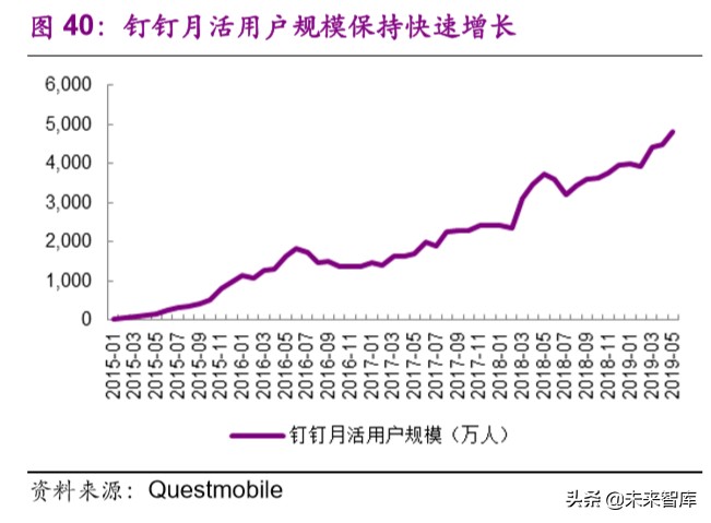 远程办公行业深度报告：站在繁荣的起点