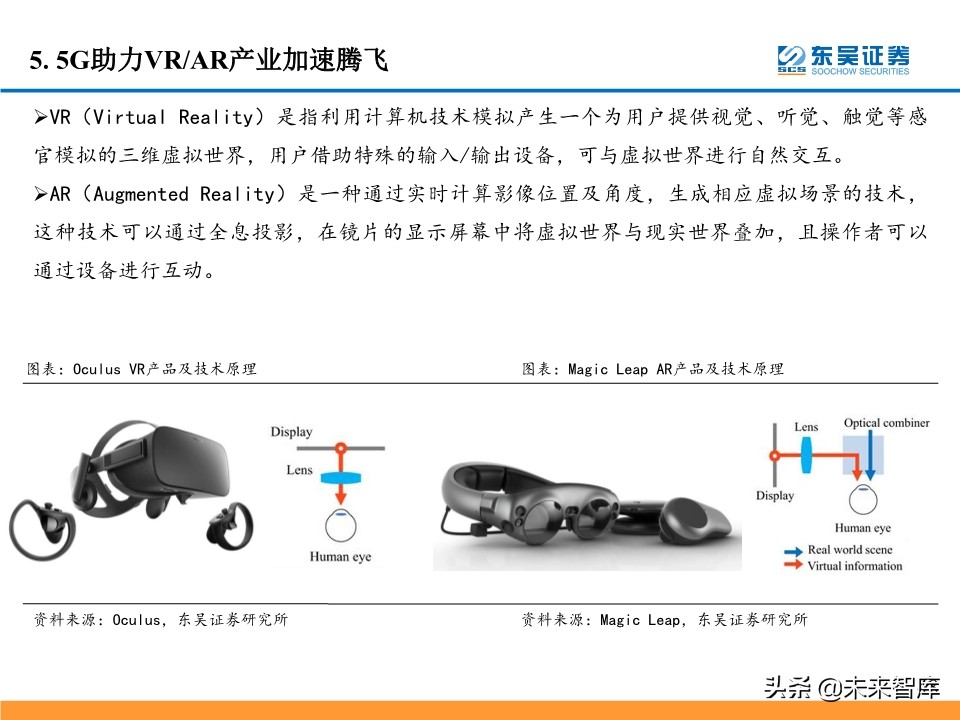5G产业链投资机会大盘点：5G风来，百花齐开（99页）