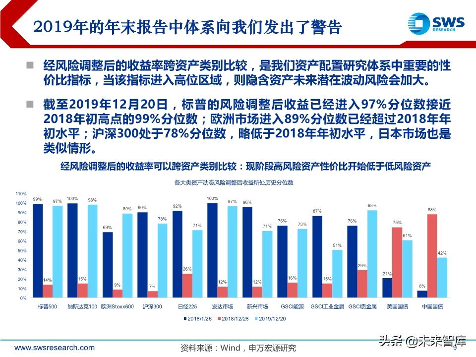 2020年春季全球資產(chǎn)配置投資策略：斗轉(zhuǎn)，星移
