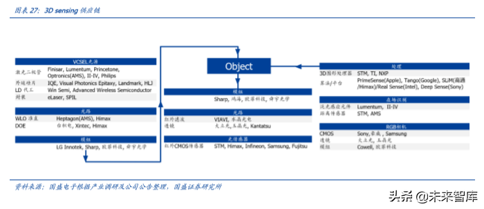 手机摄像头行业深度分析：高解析度及三摄推力强劲