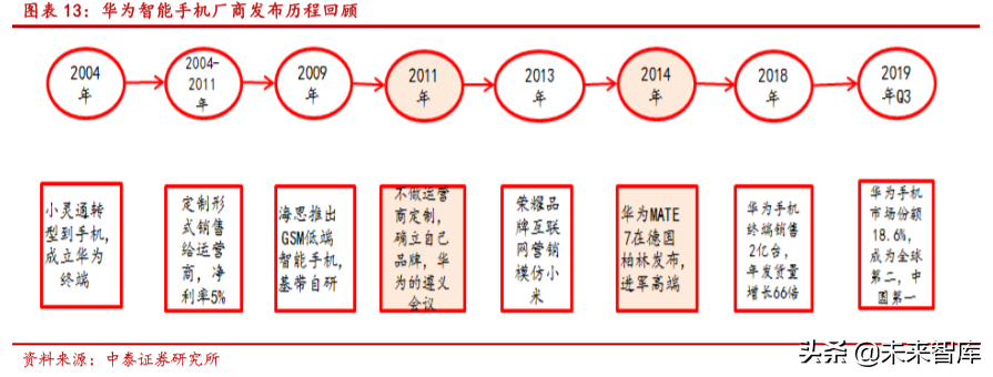 TWS专题报告：从智能手机推演TWS品牌格局及ODM商成长