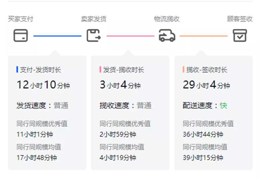 抖音零食代运营方案(3道菜拿下天猫抖音榜单第1，转战视频号，狂销100万的秘诀是？)  第3张