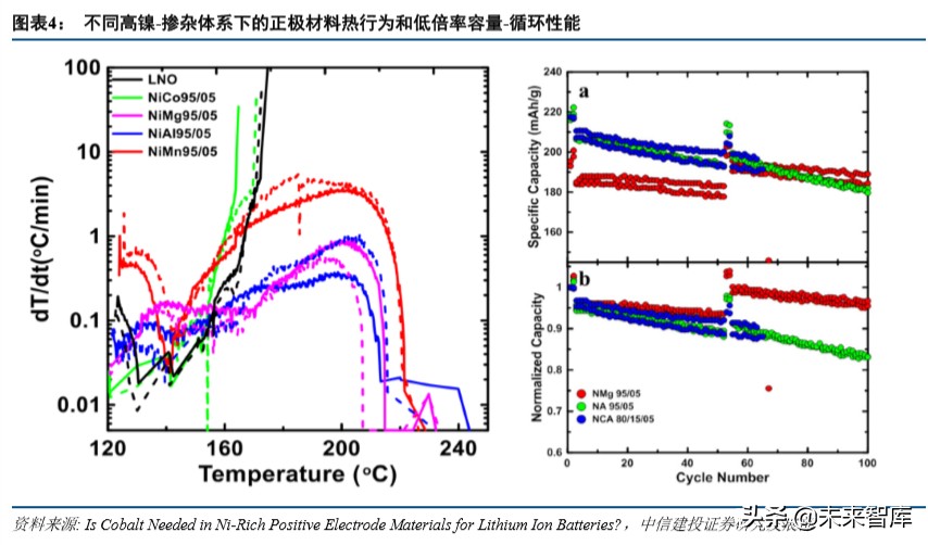 特斯拉动力电池战略分析：特斯拉的电池风云