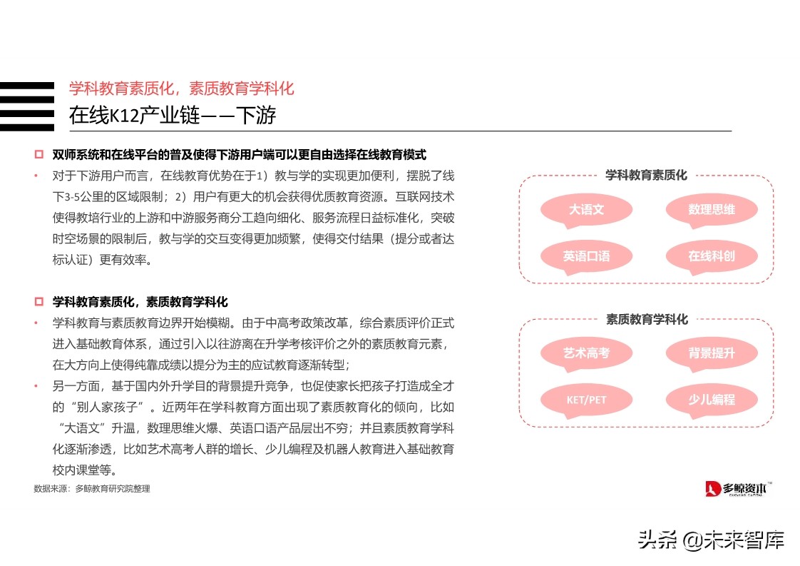 在线K12教育行业分析报告2019