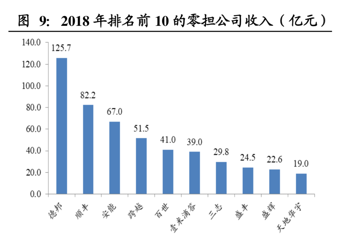 物流行业深度报告：快递行业进入融通变革的3.0阶段