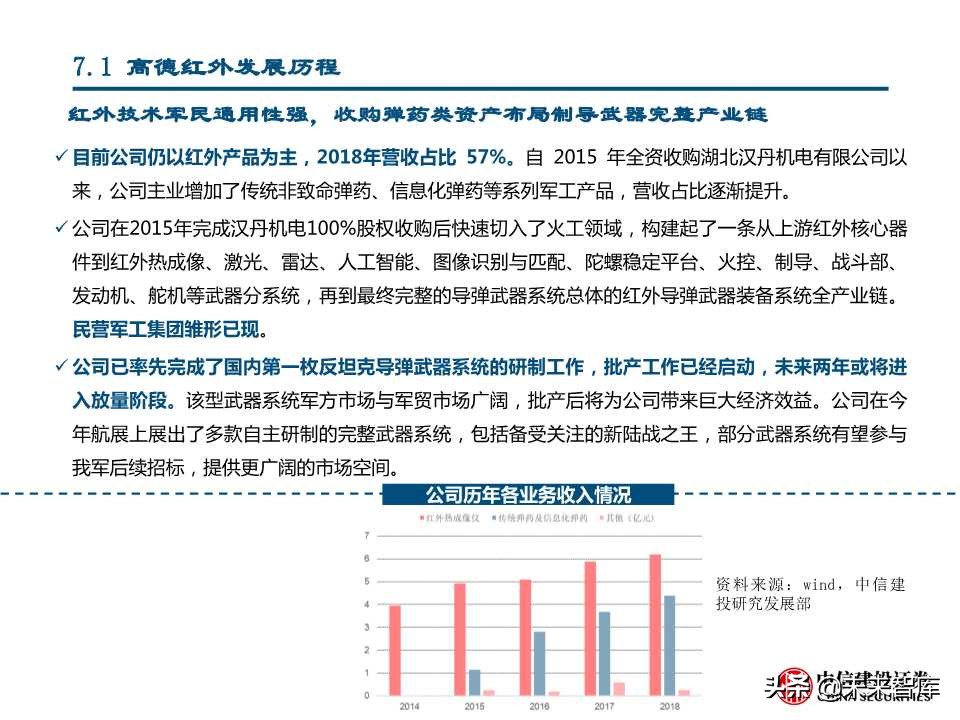 国产替代专题研究：连接器、碳纤维、红外探测器（88页PPT）