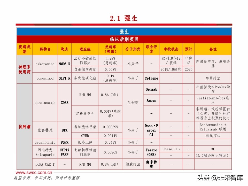 医药行业研发趋势研究：肿瘤和免疫协同，短期PD-1，长期双抗