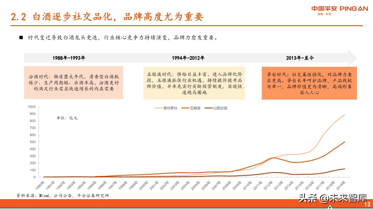 白酒行业全景图