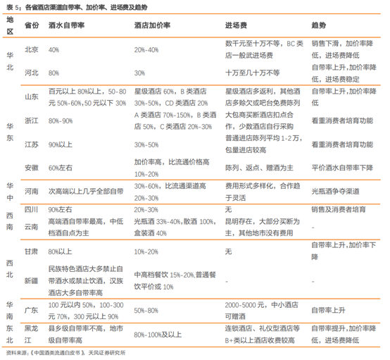 酒类流通行业研究：酒企的白银时代，酒类流通的黄金时代