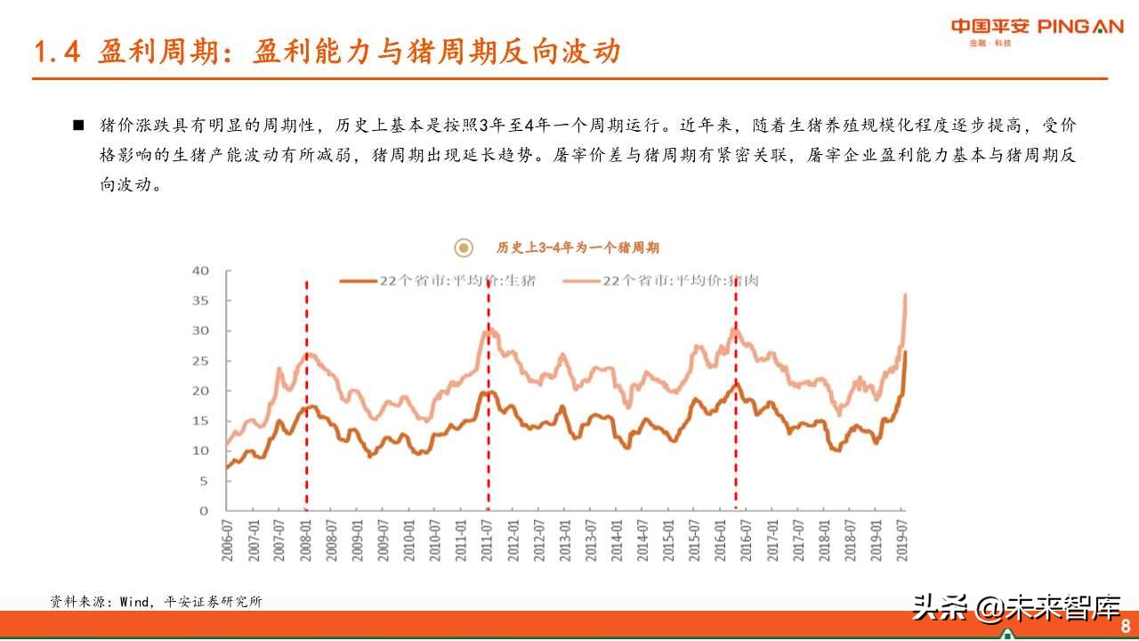 生猪屠宰行业全景分析
