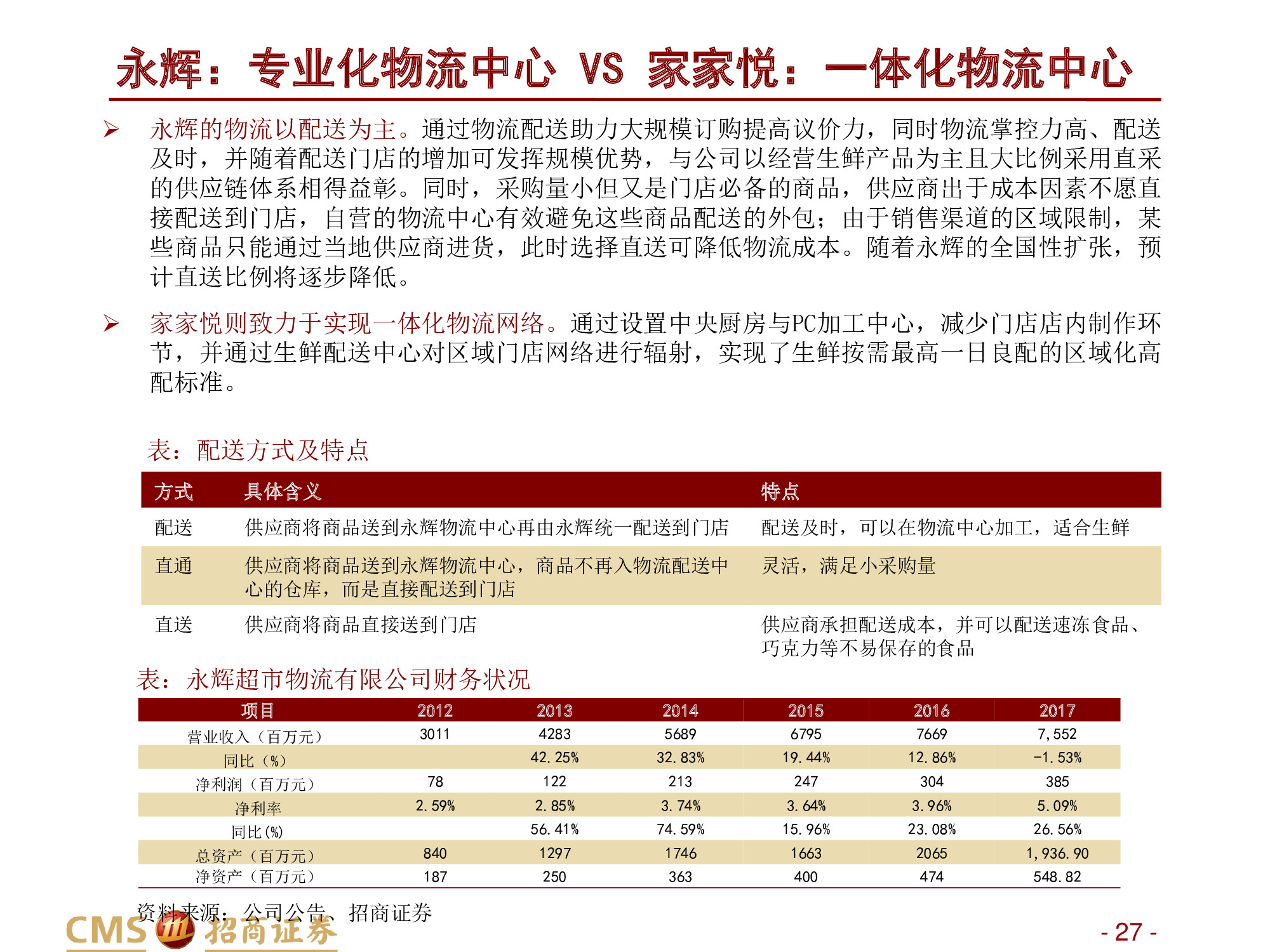 永辉VS家家悦：强化供应链优势，扩张与创新并举.pdf