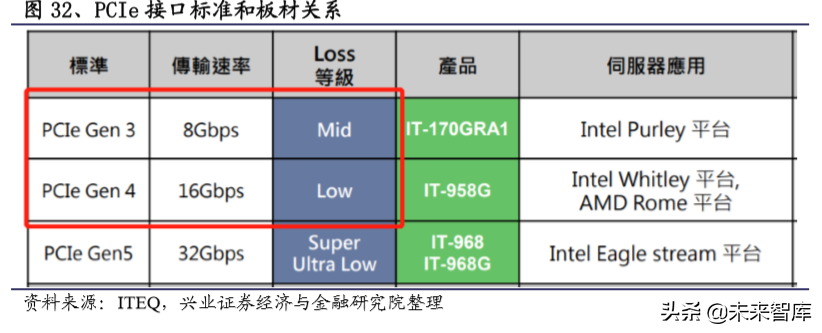 电子产业链之覆铜板行业深度研究