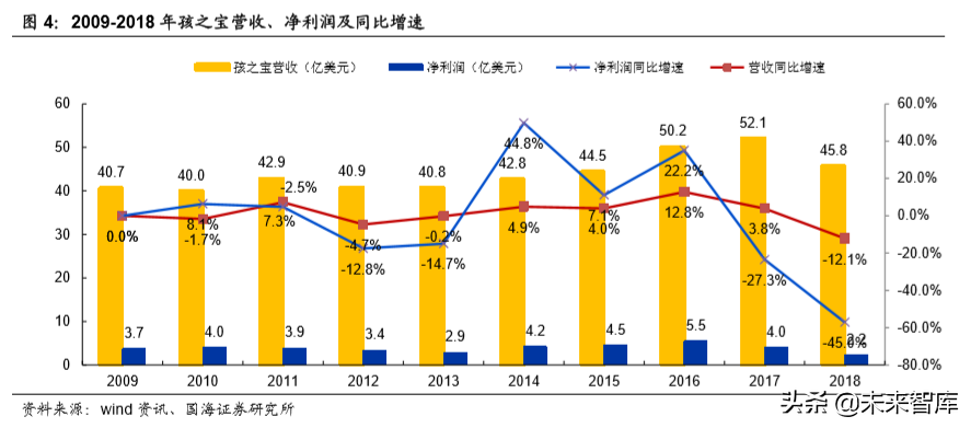 玩具行业专题报告：从孩之宝收购小猪佩奇看奥飞价值几何