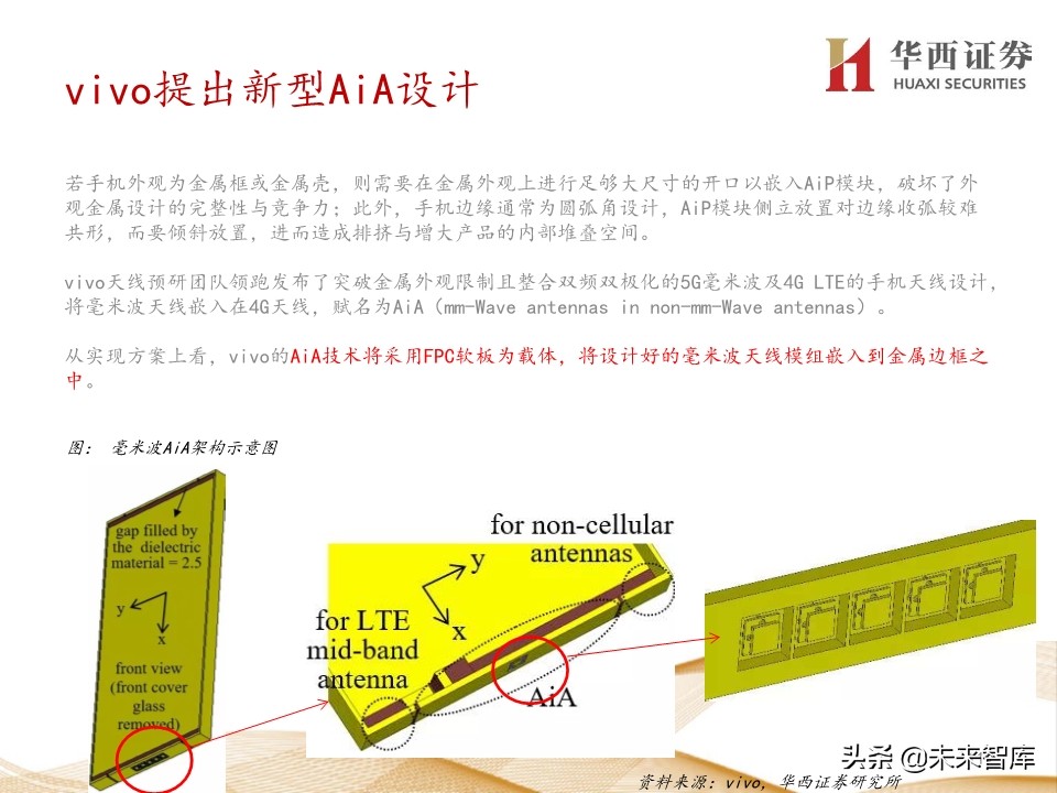 5G产业链200页报告解读：5G手机初启征途，万物互联星辰大海