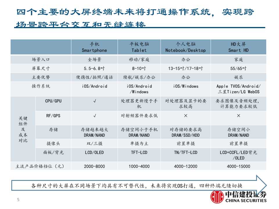 华为智能电视深度解析：重新定义电视产业
