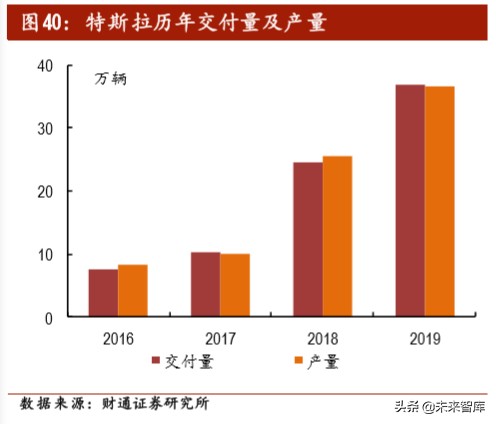 汽车电子之PCB专题报告：智电驱动，驶向光明未来