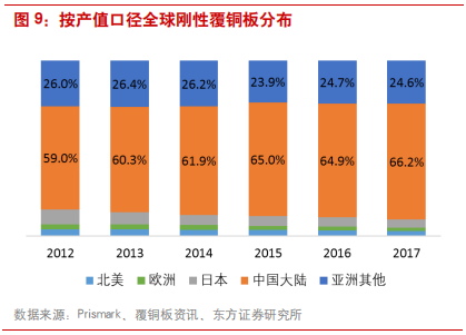 覆铜板专题报告：5G和汽车电子催生高频覆铜板增量需求