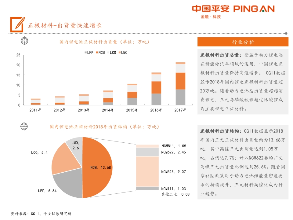 电动汽车产业链全景图之电池材料篇