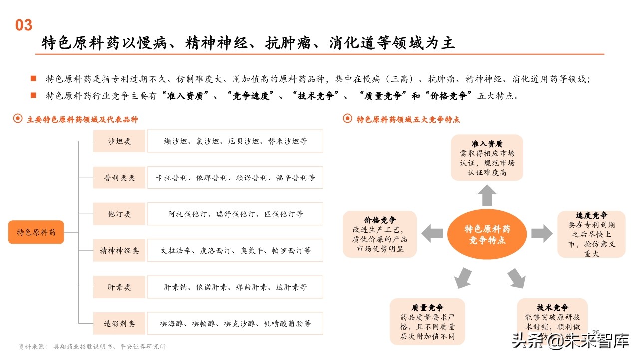 原料药行业全景图：重点关注产业链话语权重构中特色原料药的价值
