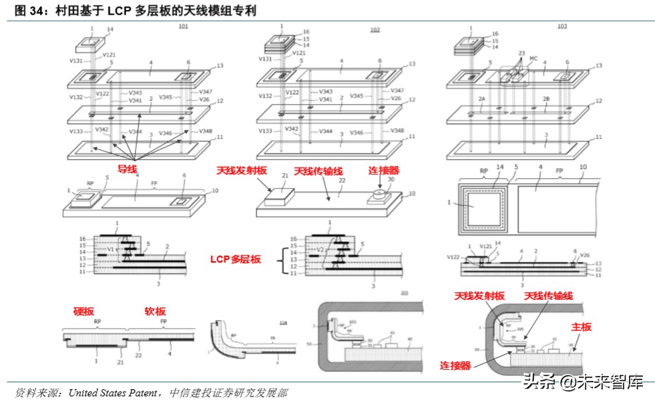 信维通信深度解析：5G时代泛射频龙头