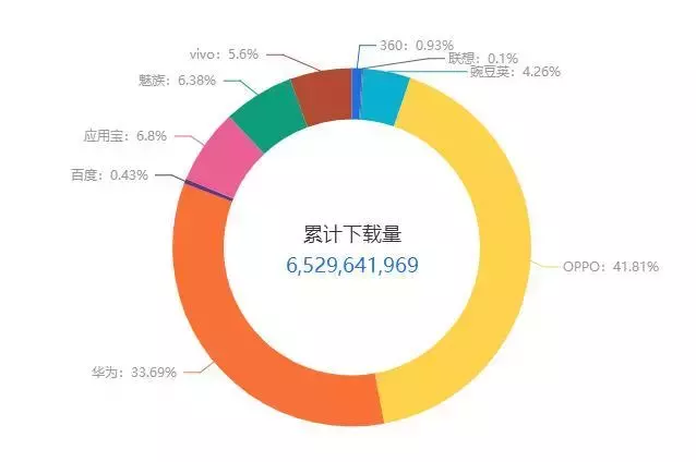 抖音代运营前景怎么样(抖音代运营是什么价位？)  第1张