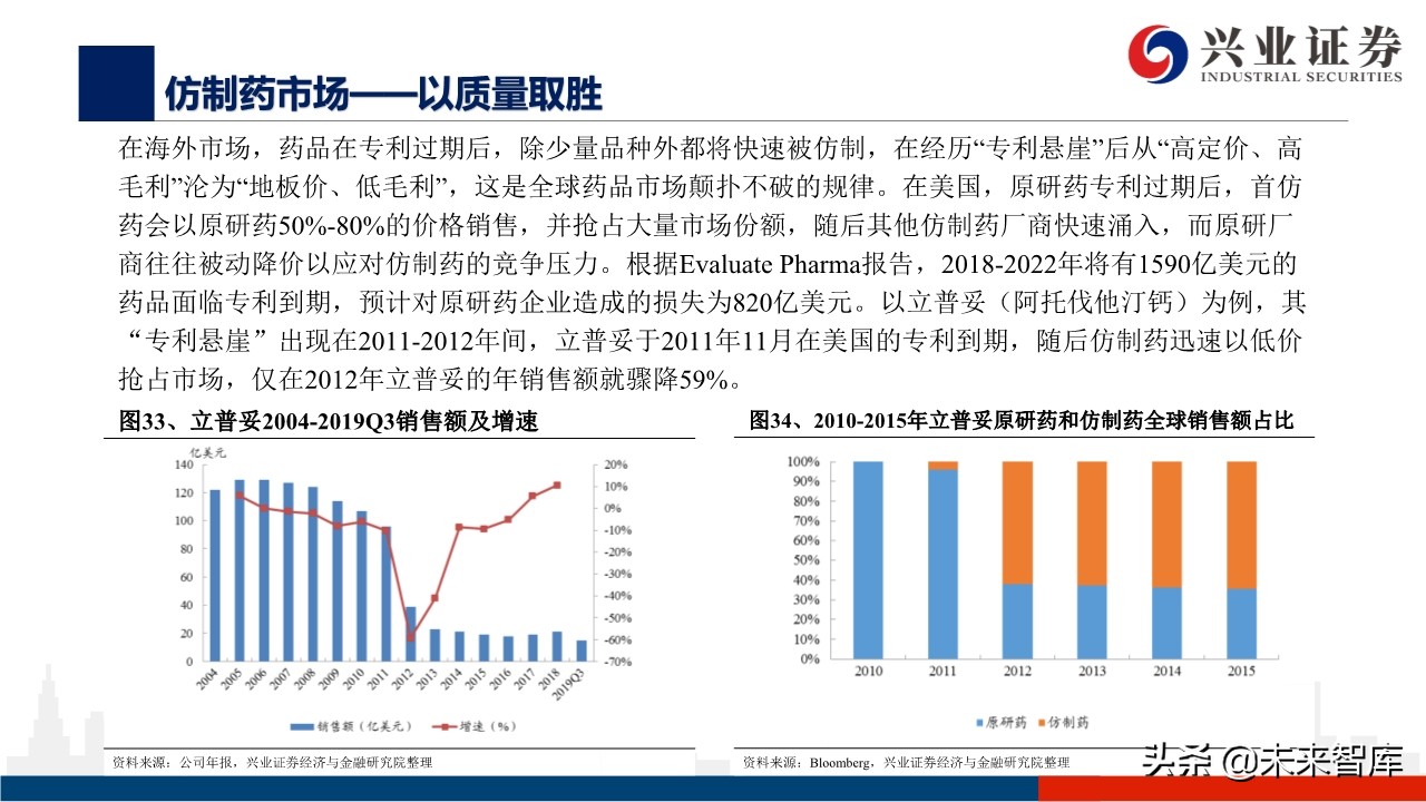 医药行业深度报告：外资药企中国市场策略变化的危与机