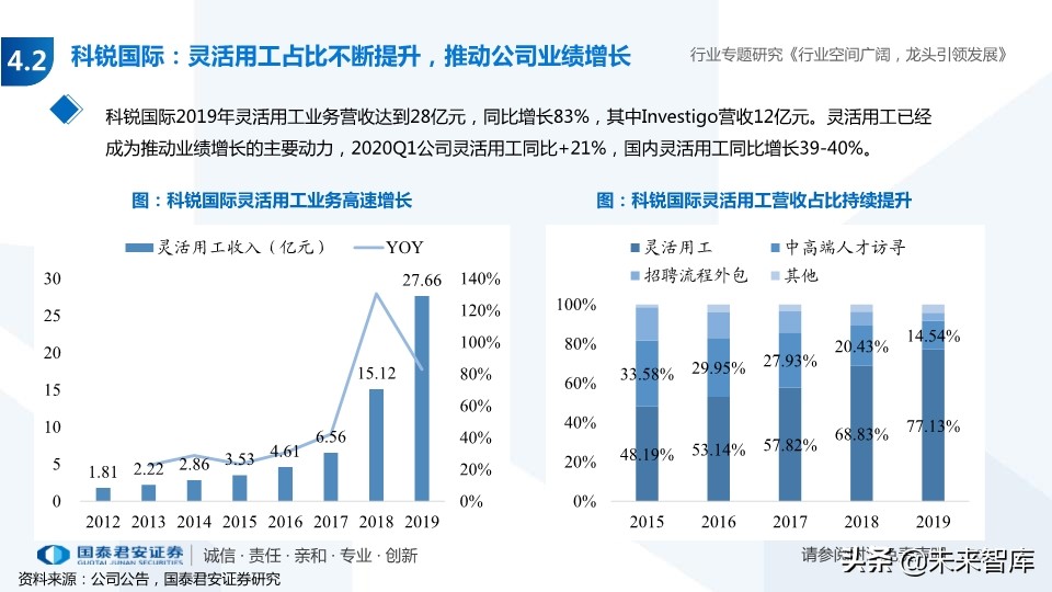 人力资源服务行业专题报告：经济调结构，人服迎机遇