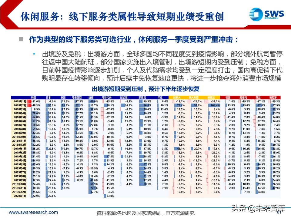2020年2季度行业配置展望：低估值配置应对盈利预测下调期