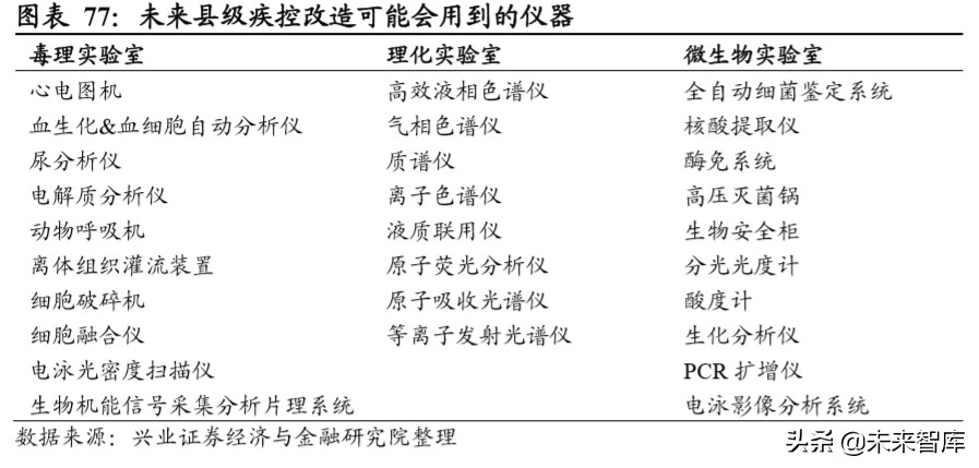 新基建深度报告：新基建开启创新大时代，七大行业深度研究