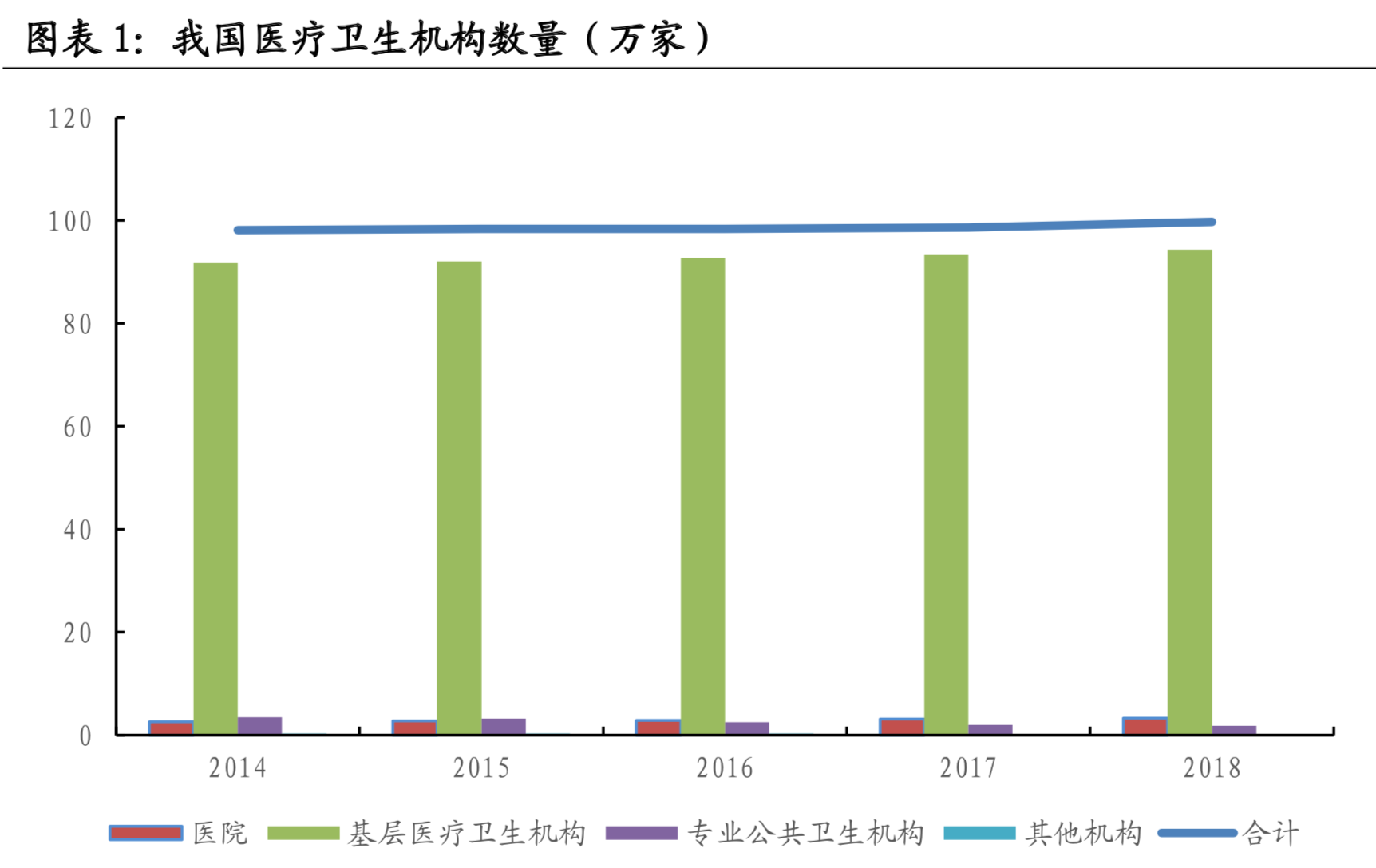 医疗大数据面面观：一文读懂中国式医疗