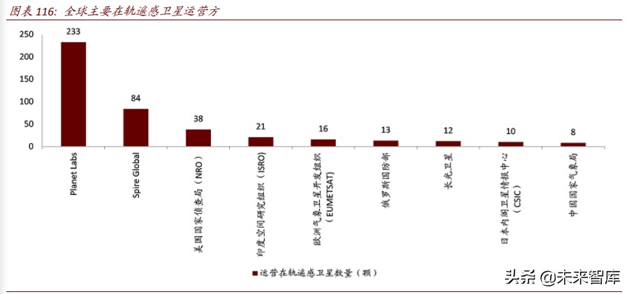 商业航天行业深度报告：谁能成为中国的SpaceX